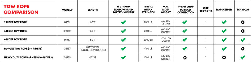 RAVE Sports 1-Section 2-Rider Tow Rope_6